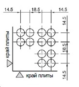 Геометрия поверхности перфорации панели фальшпола Lindner ALUVENT 1280