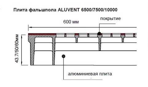Сечение панели фальшпола Lindner Aluvent